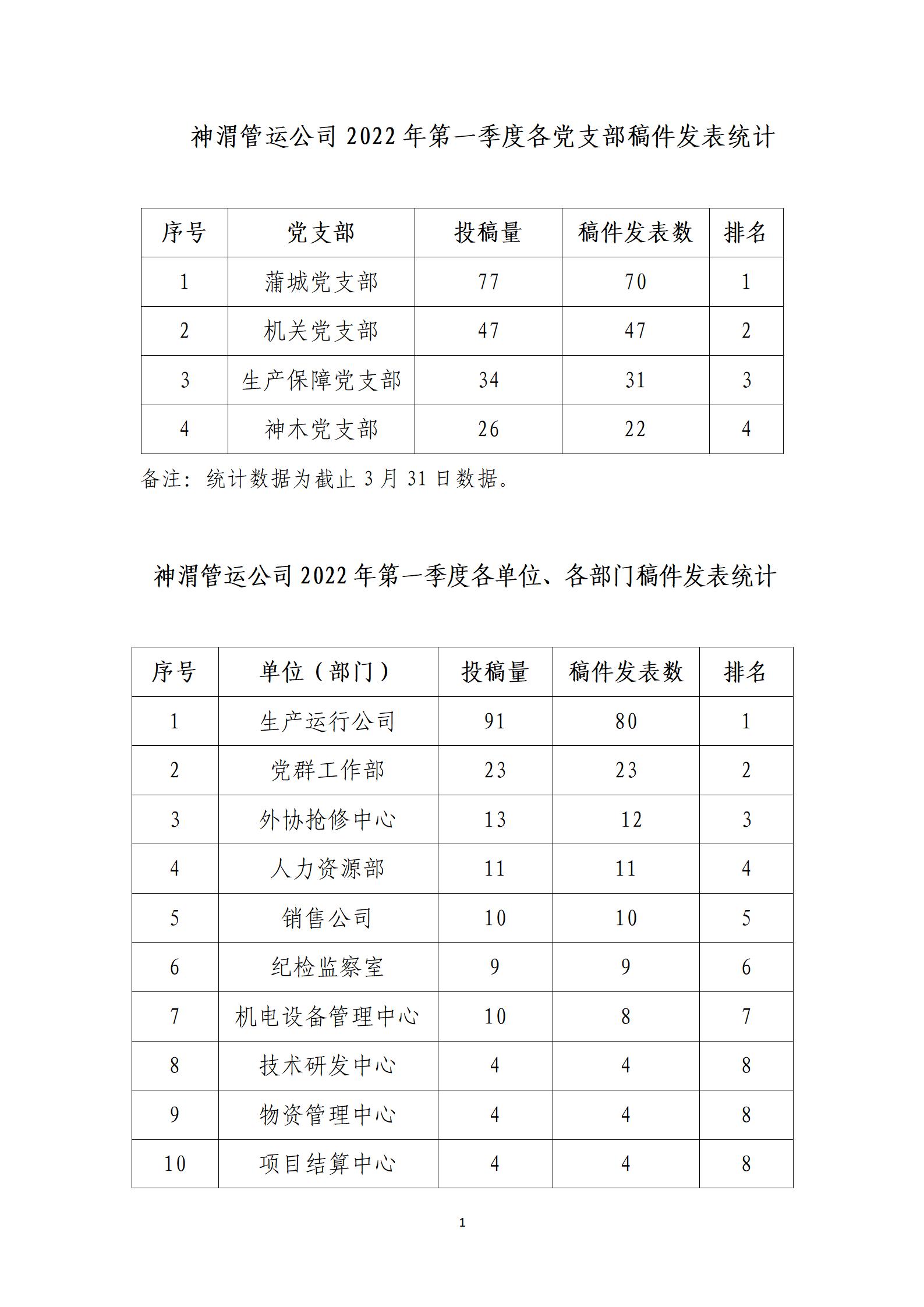 第一季度优异稿件评选_01.jpg