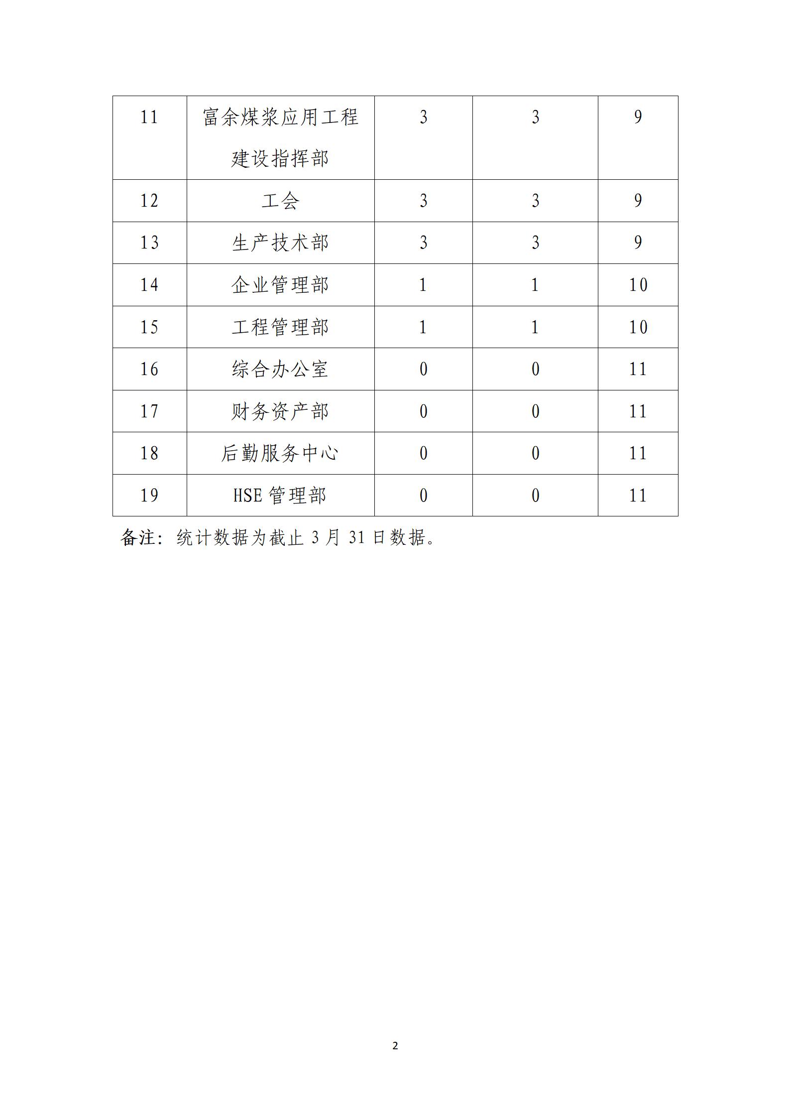 第一季度优异稿件评选_02.jpg