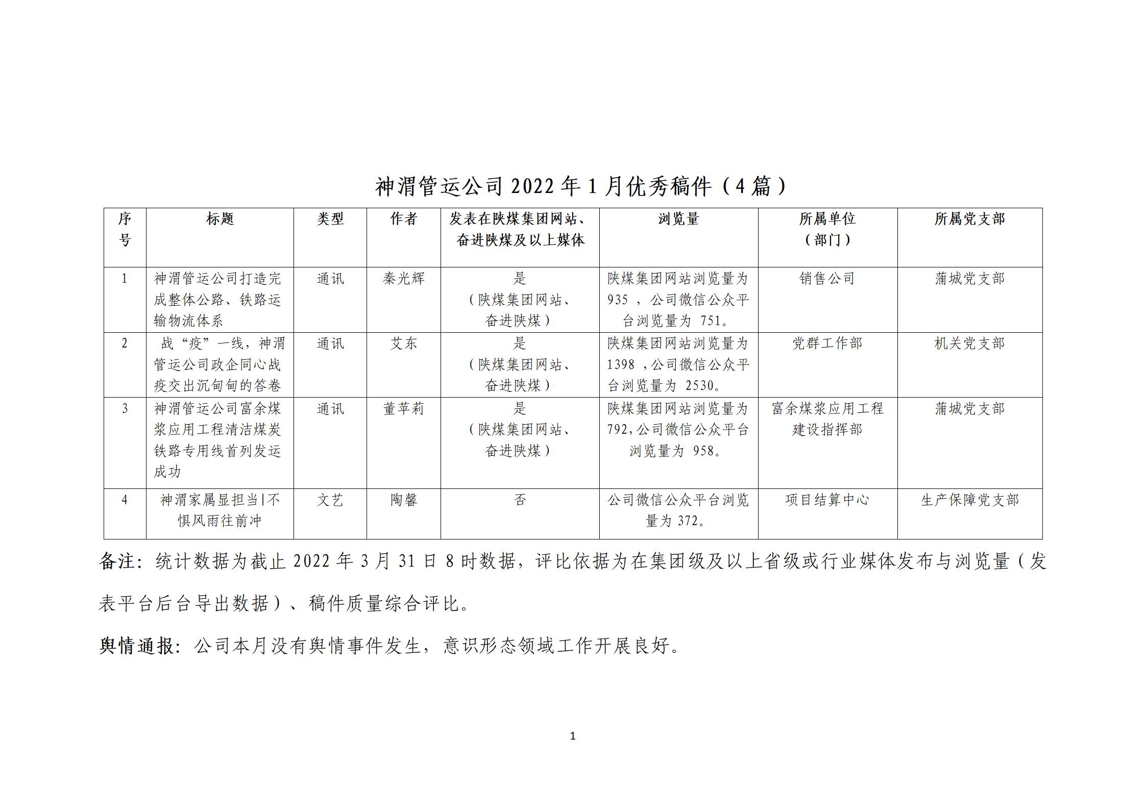第一季度优异稿件评选_03.jpg