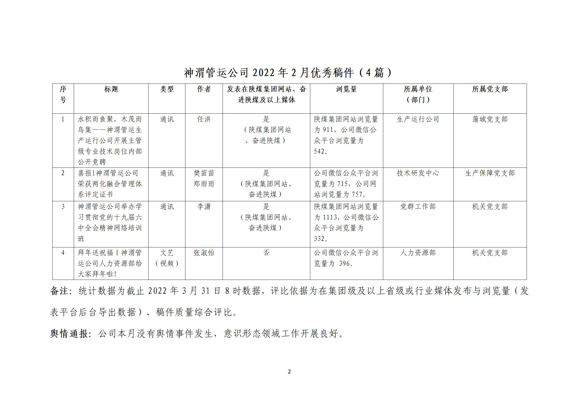 第一季度优异稿件评选_04.jpg