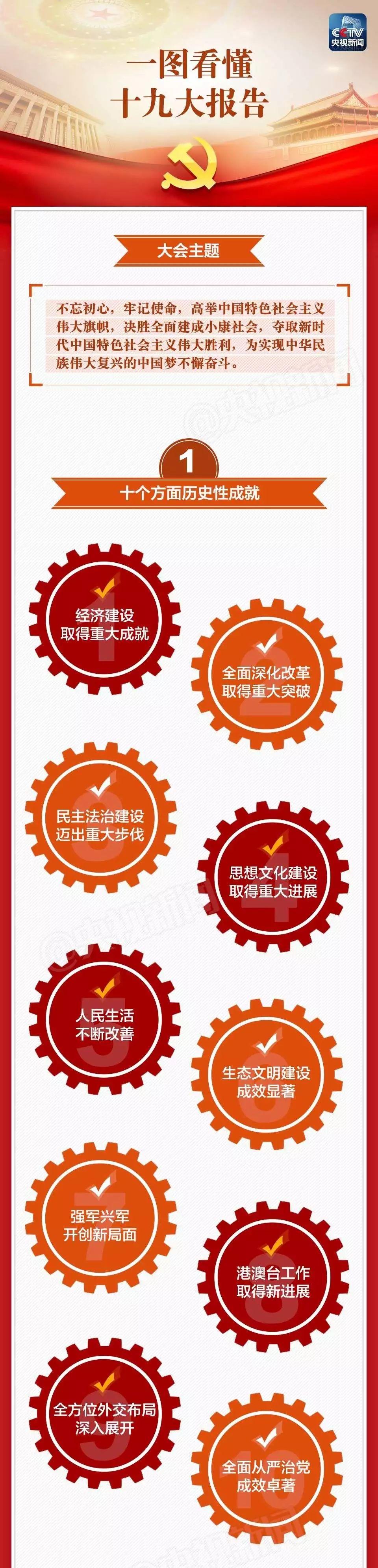 AG平台·(中国)官方网站